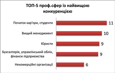 громадські організації