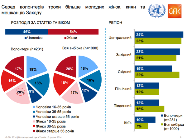 волонтери