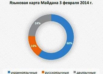 Права російської етнічної меншини і російськомовних громадян в Україні