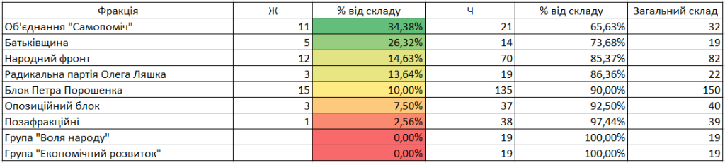 ОПОРА