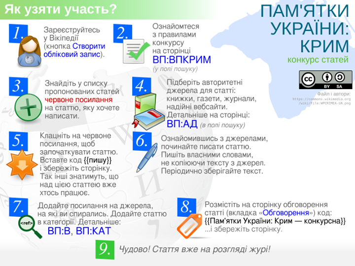 Як створити у Вікіпедії статтю про Крим