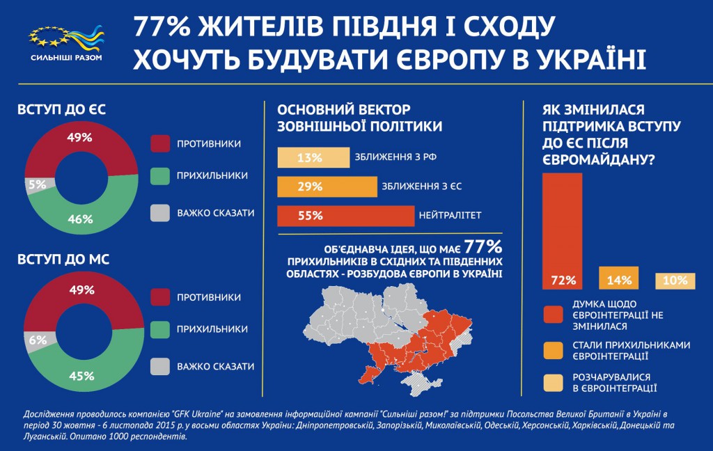 EUintegrations_infographics_ukr