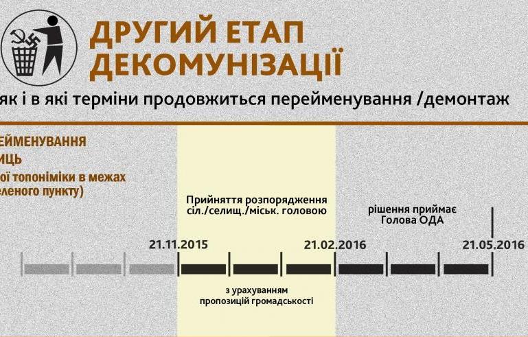 декомунізація