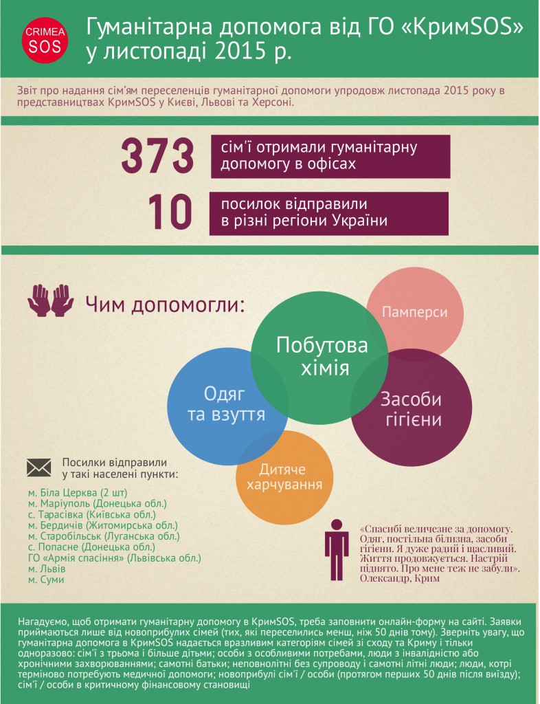Інфографіка_гуманітарна допомога_ukr
