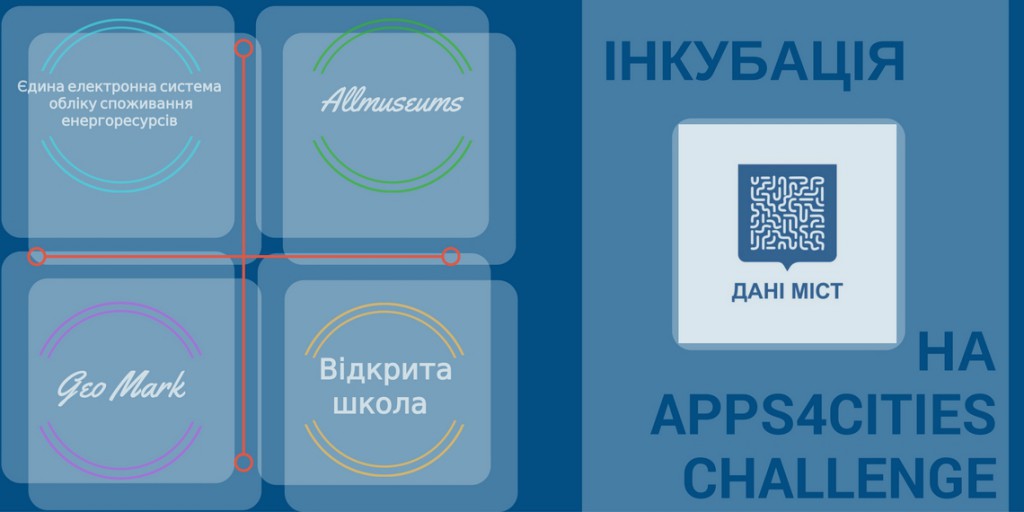 інкубація на Apps4Cities Challenge (1)