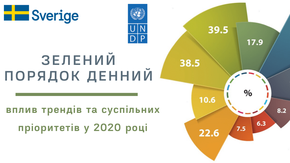 вплив трендів та суспільних пріоритетів у 2020 році (1)