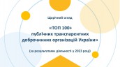 ПРЕЗЕНТАЦІЯ. ТОП-100