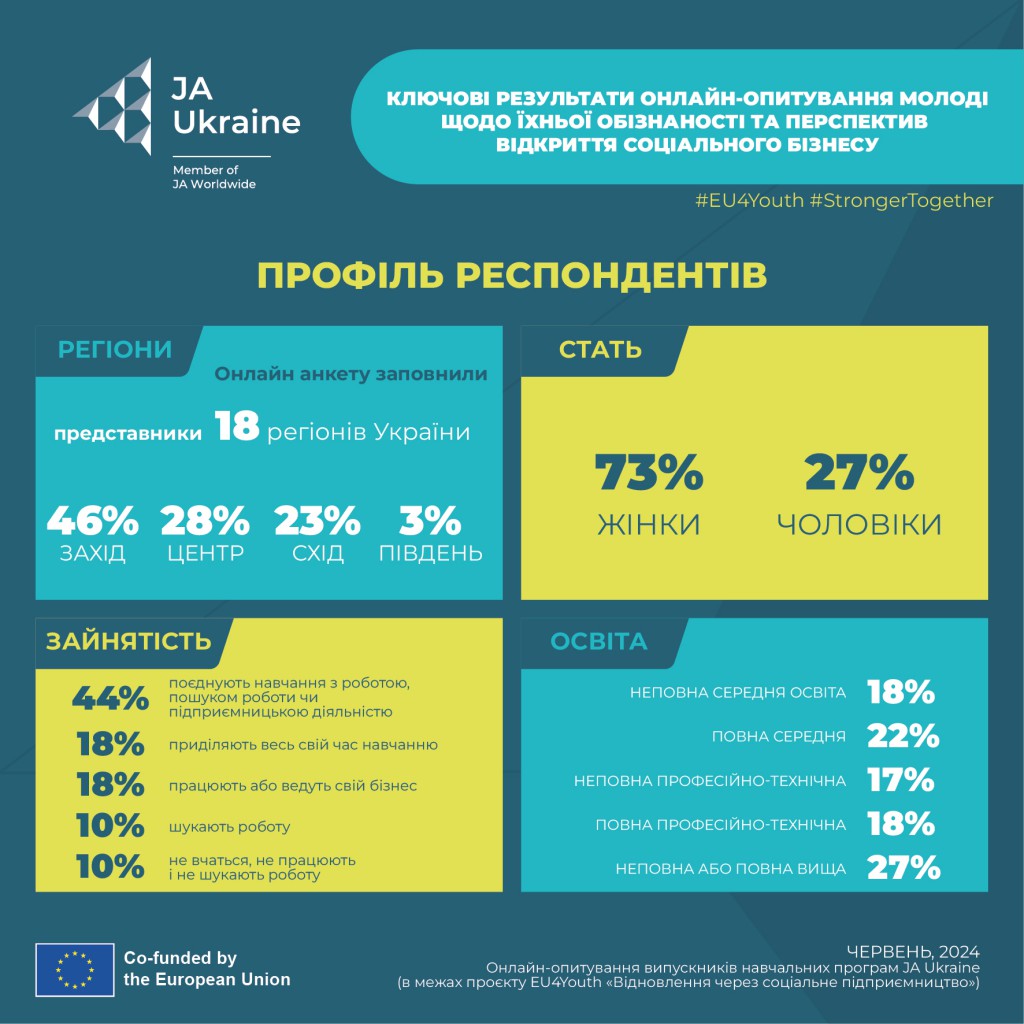 infograph_opytuv_socbiznes_01