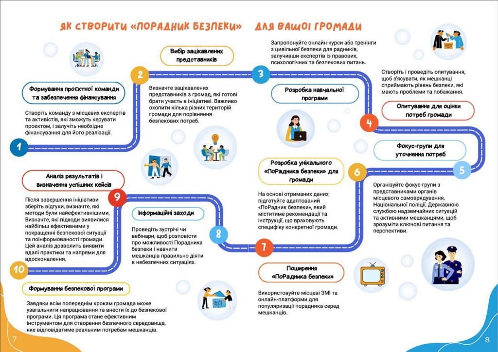 Малюнок: Дорожня карта зі створення власного  «Порадника безпеки для мешканців громад»